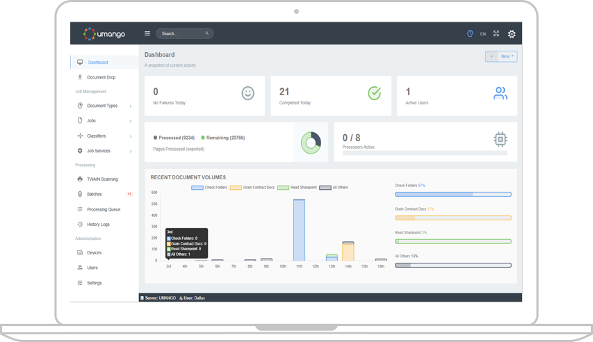 Screen shot of the Umango dashboard